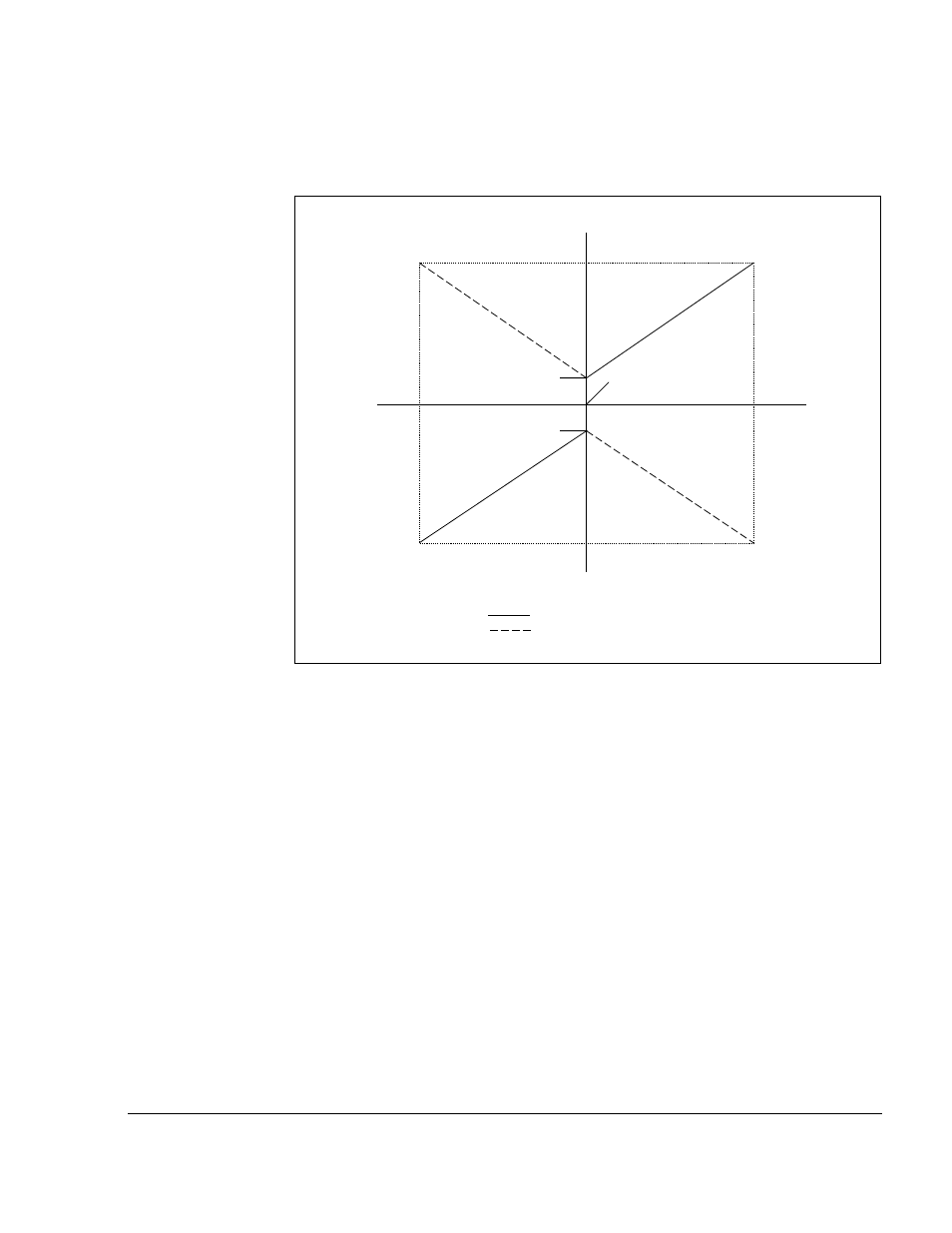 Rockwell Automation GV3000/SE 230VAC 30-100HP GP & Vector Drive V6.04 Start-Up and Reference Manual User Manual | Page 211 / 224