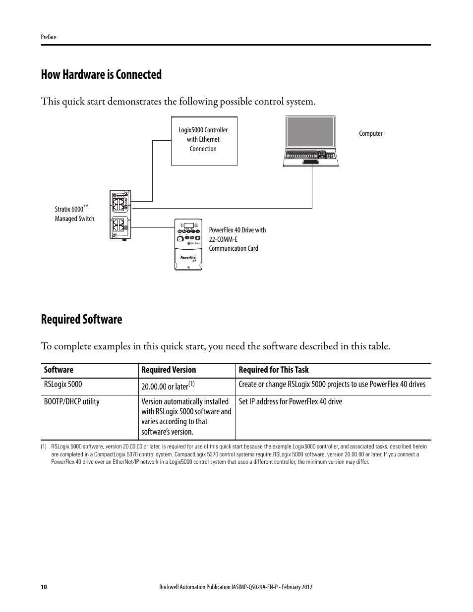 How hardware is connected, Required software, How hardware is connected required software | Rockwell Automation Logix5000 Systems: Connecting PowerFlex 40 Drives over an EtherNet/IP Network Quick Start User Manual | Page 10 / 36