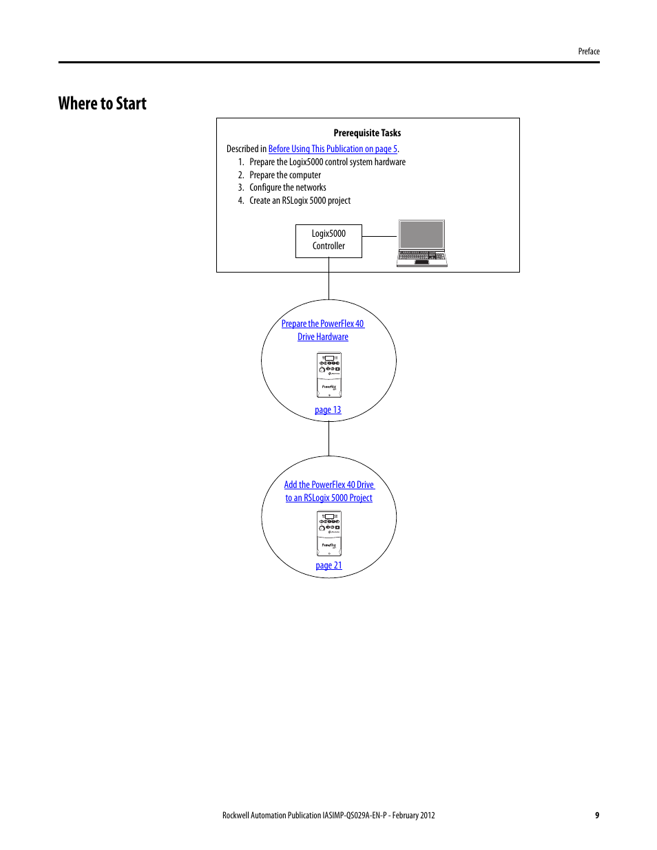 Where to start | Rockwell Automation Logix5000 Systems: Connecting PowerFlex 40 Drives over an EtherNet/IP Network Quick Start User Manual | Page 9 / 36