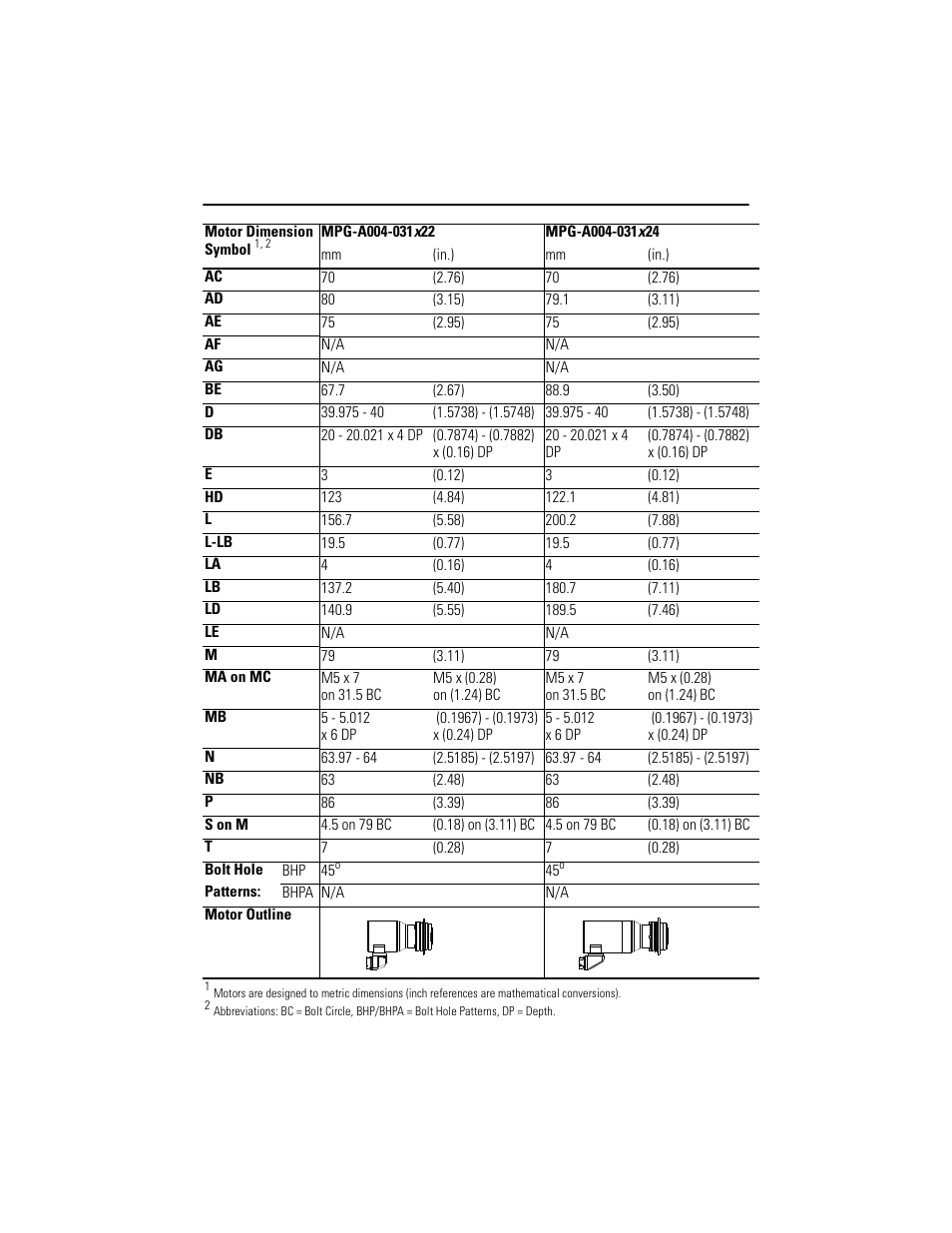 Mpg-a004-031, Mpg-a004-031x22, mpg-a004-031x24 | Rockwell Automation MPG-xxxx Integrated Gear Motor User Manual | Page 12 / 32