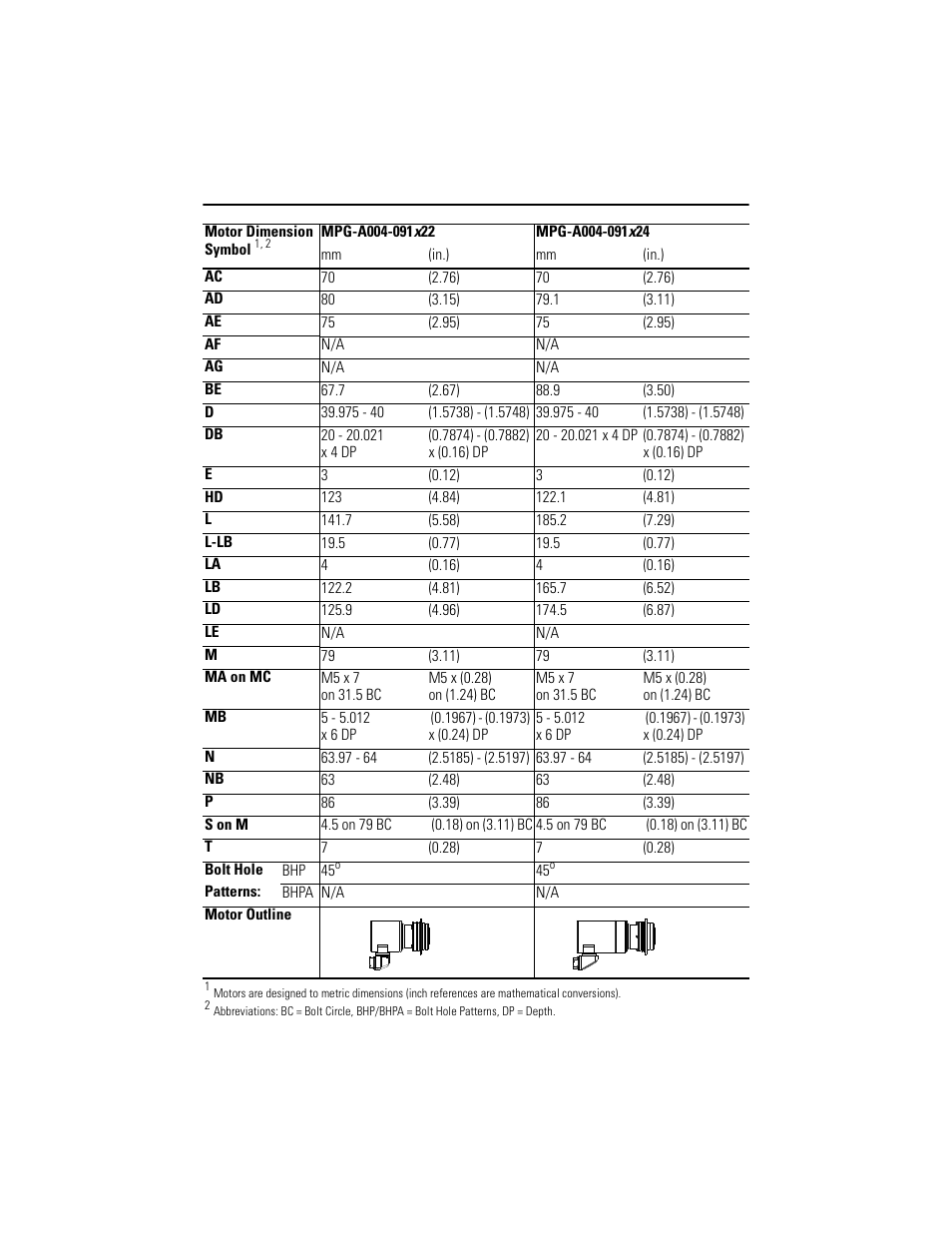 Mpg-a004-091, Mpg-a004-091x22, mpg-a004-091x24 | Rockwell Automation MPG-xxxx Integrated Gear Motor User Manual | Page 13 / 32