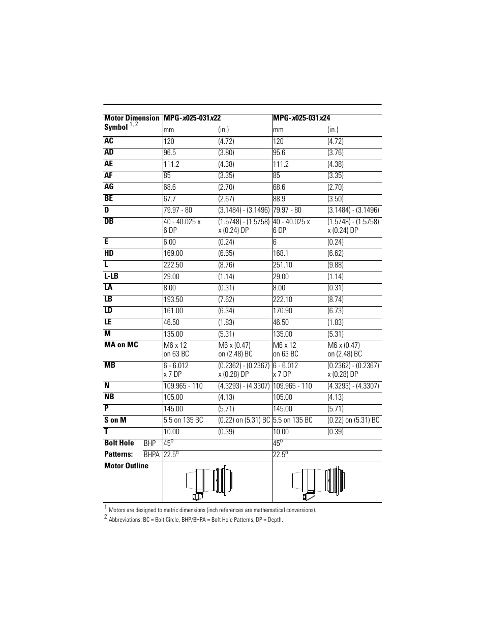 Mpg-x025-031, Mpg-x025-031x22, mpg-x025-031x24 | Rockwell Automation MPG-xxxx Integrated Gear Motor User Manual | Page 16 / 32