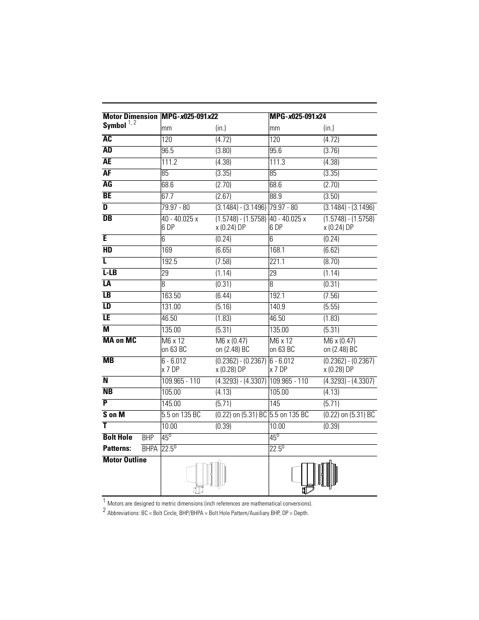 Mpg-x025-091, Mpg-x025-091x22, mpg-x025-091x24 | Rockwell Automation MPG-xxxx Integrated Gear Motor User Manual | Page 17 / 32