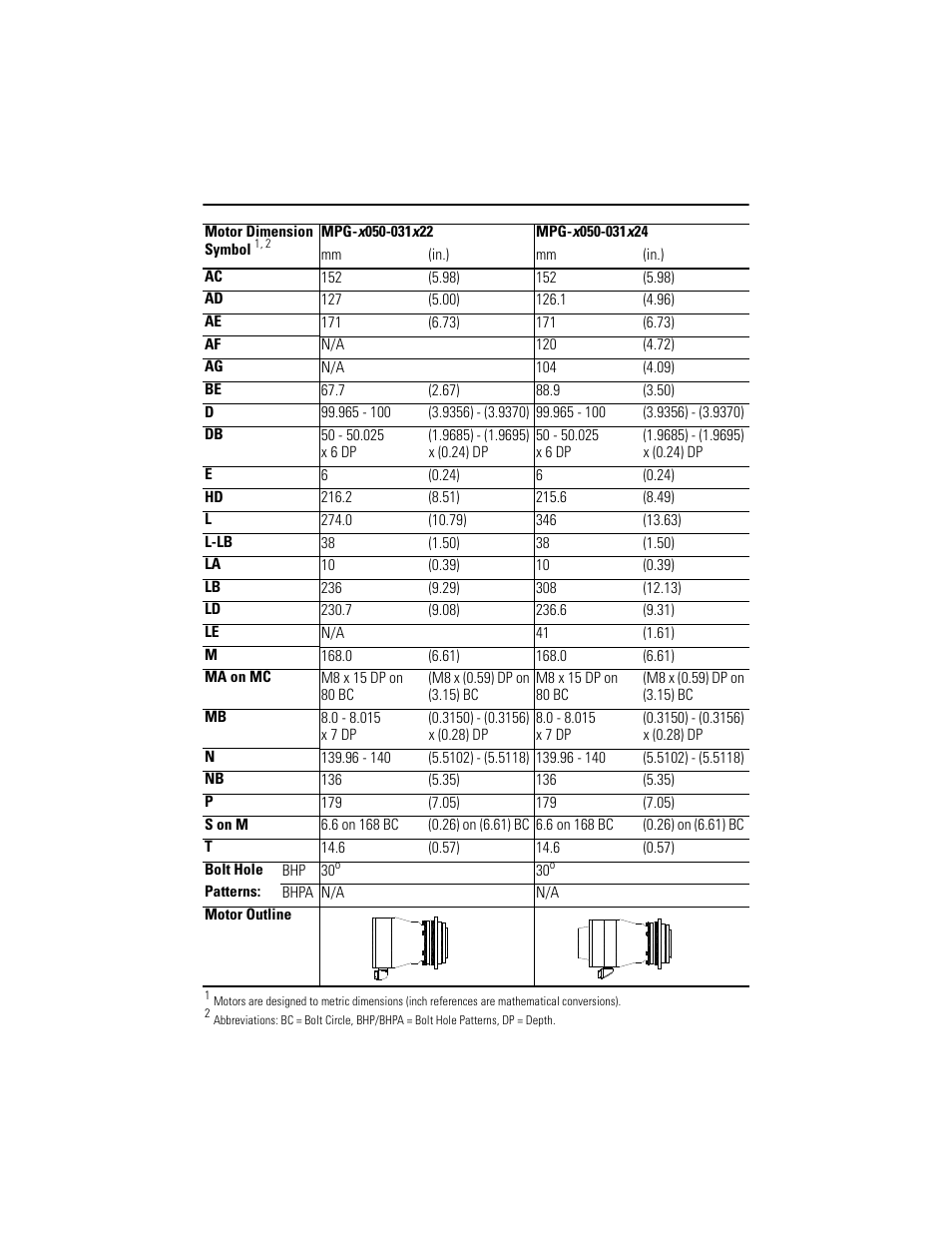 Mpg-x050-031, Mpg-x050-031x22, mpg-x050-031x24 | Rockwell Automation MPG-xxxx Integrated Gear Motor User Manual | Page 18 / 32