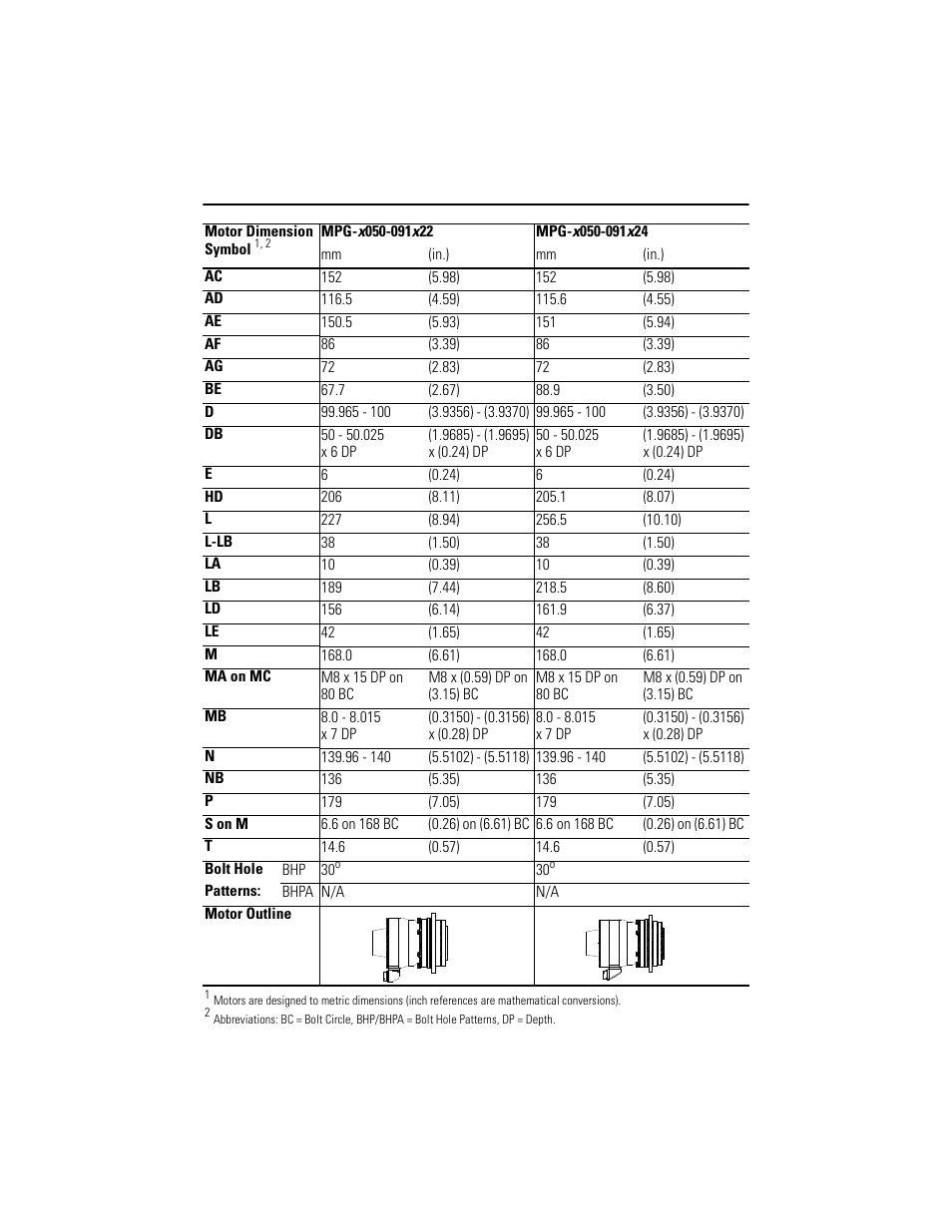 Mpg-x050-091 | Rockwell Automation MPG-xxxx Integrated Gear Motor User Manual | Page 19 / 32