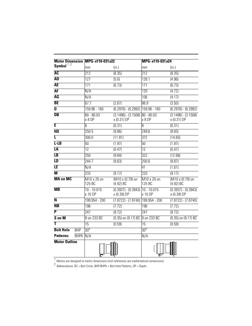Mpg-x110-031, Mpg-x110-031x22, mpg-x110-031x24 | Rockwell Automation MPG-xxxx Integrated Gear Motor User Manual | Page 20 / 32