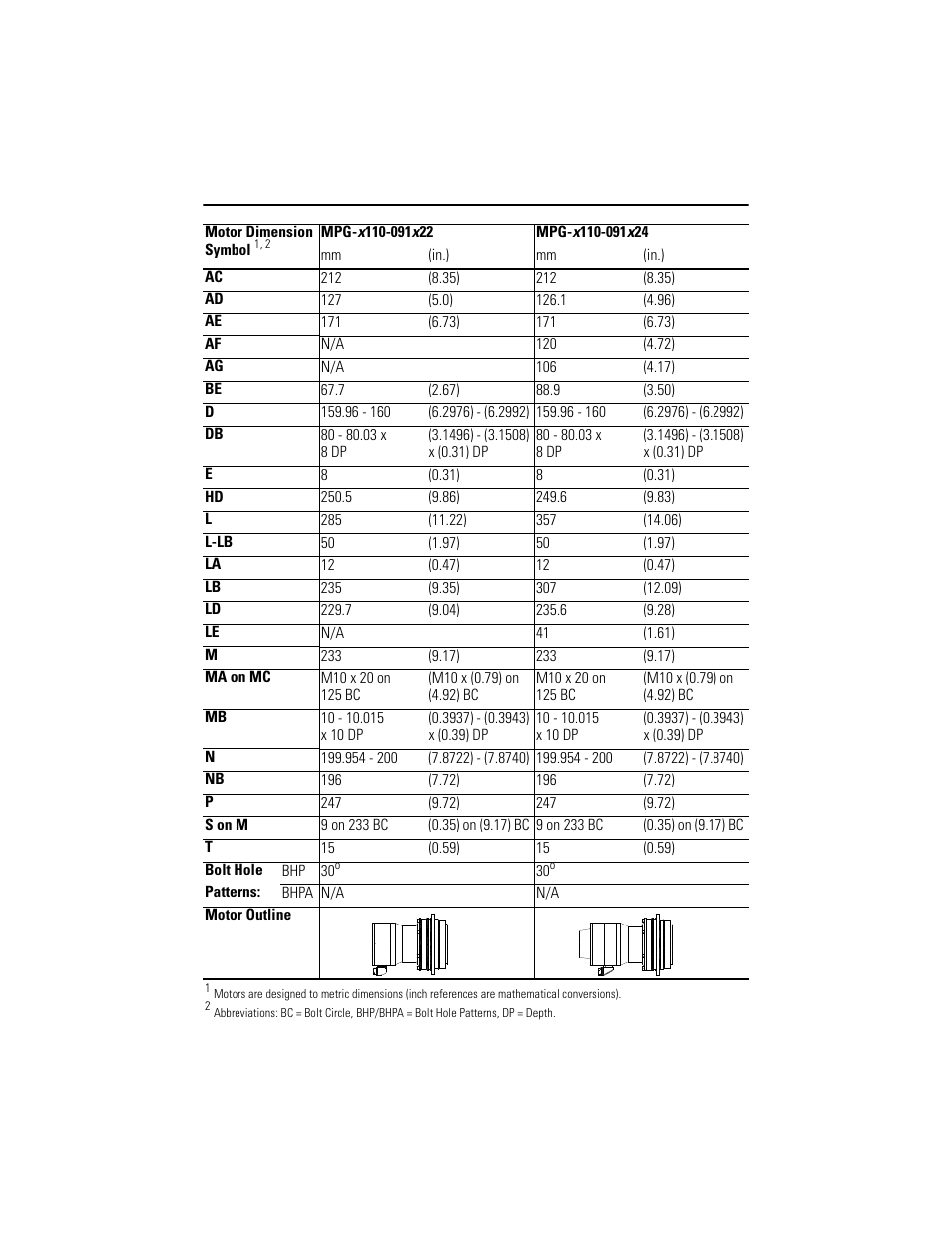 Mpg-x110-091 | Rockwell Automation MPG-xxxx Integrated Gear Motor User Manual | Page 21 / 32