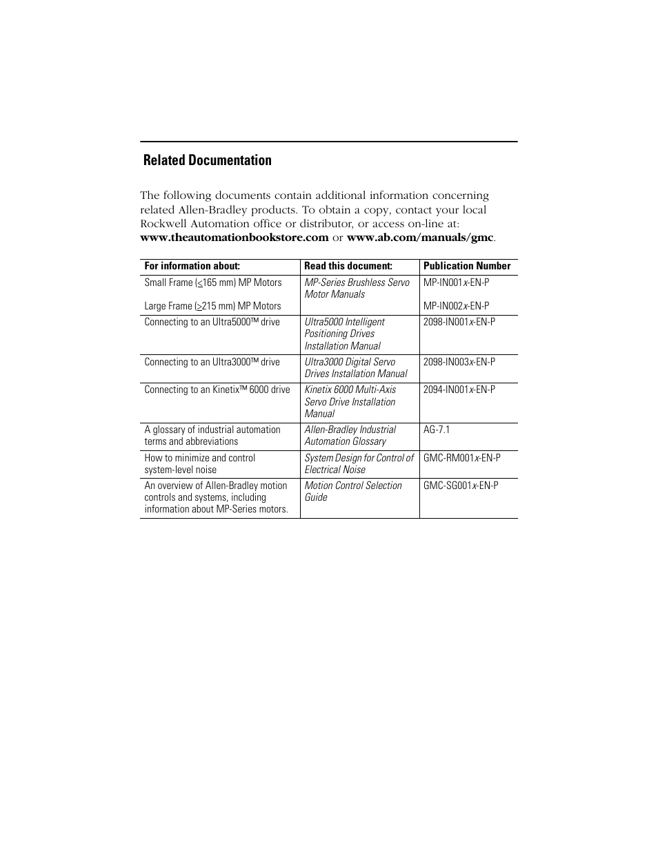 Related documentation, Web links | Rockwell Automation MPG-xxxx Integrated Gear Motor User Manual | Page 30 / 32