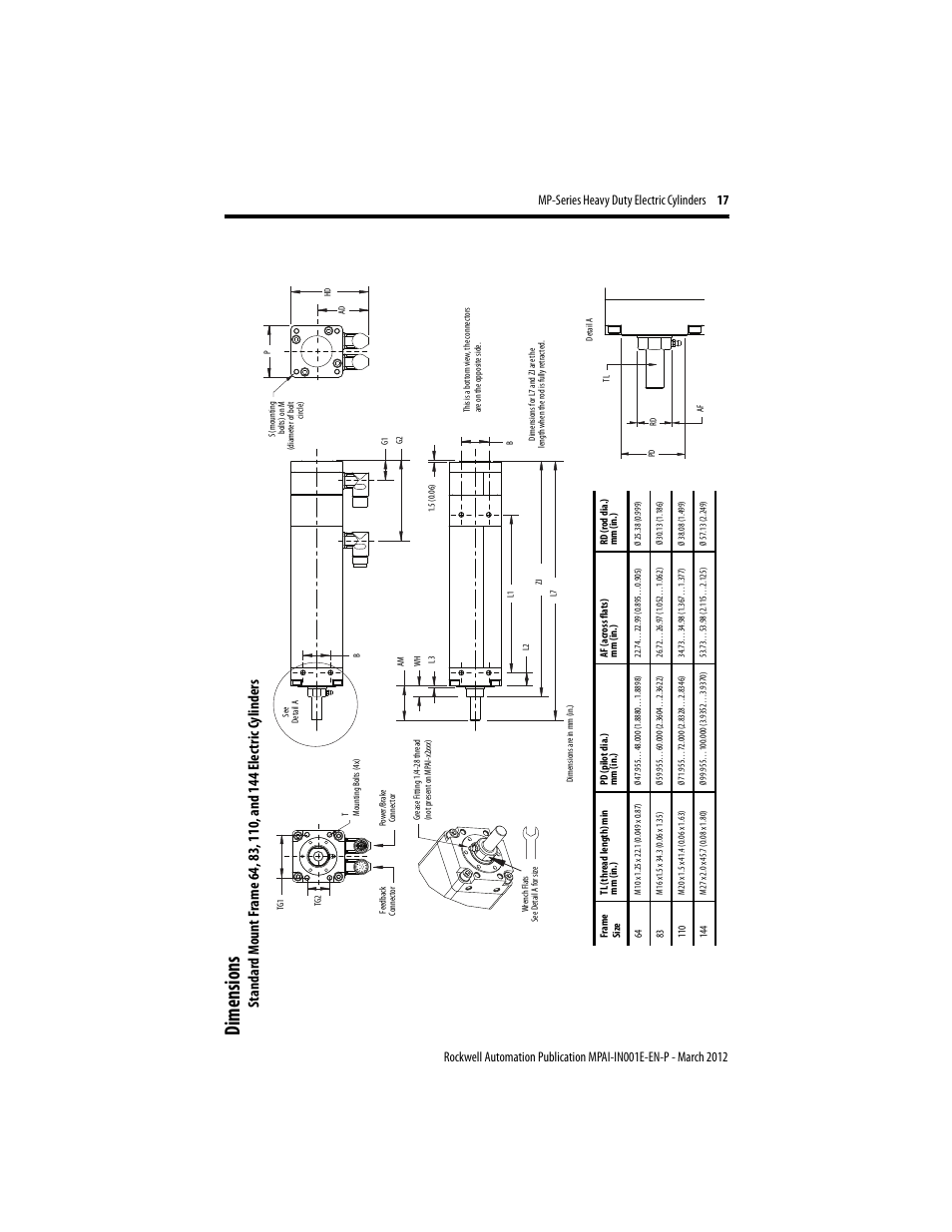 Dimensions | Rockwell Automation MPAI Heavy Duty Electric Cylinders User Manual | Page 17 / 68