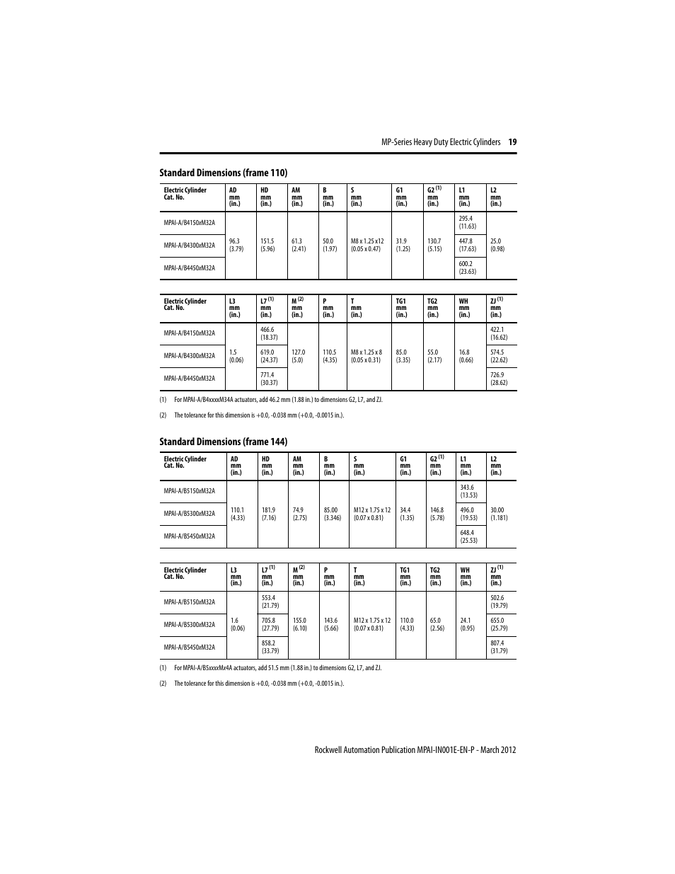 Rockwell Automation MPAI Heavy Duty Electric Cylinders User Manual | Page 19 / 68