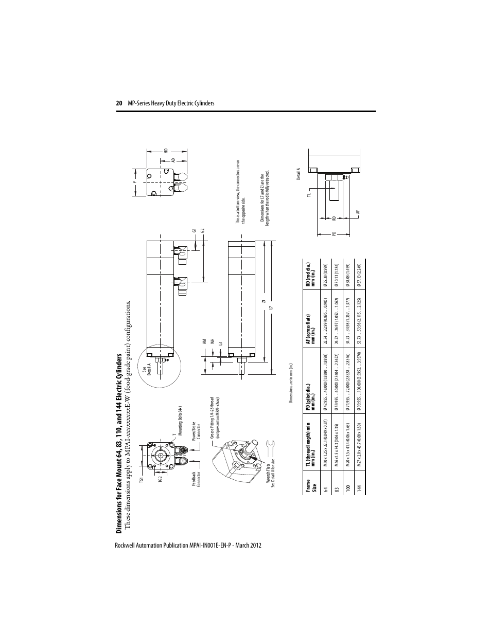 Rockwell Automation MPAI Heavy Duty Electric Cylinders User Manual | Page 20 / 68