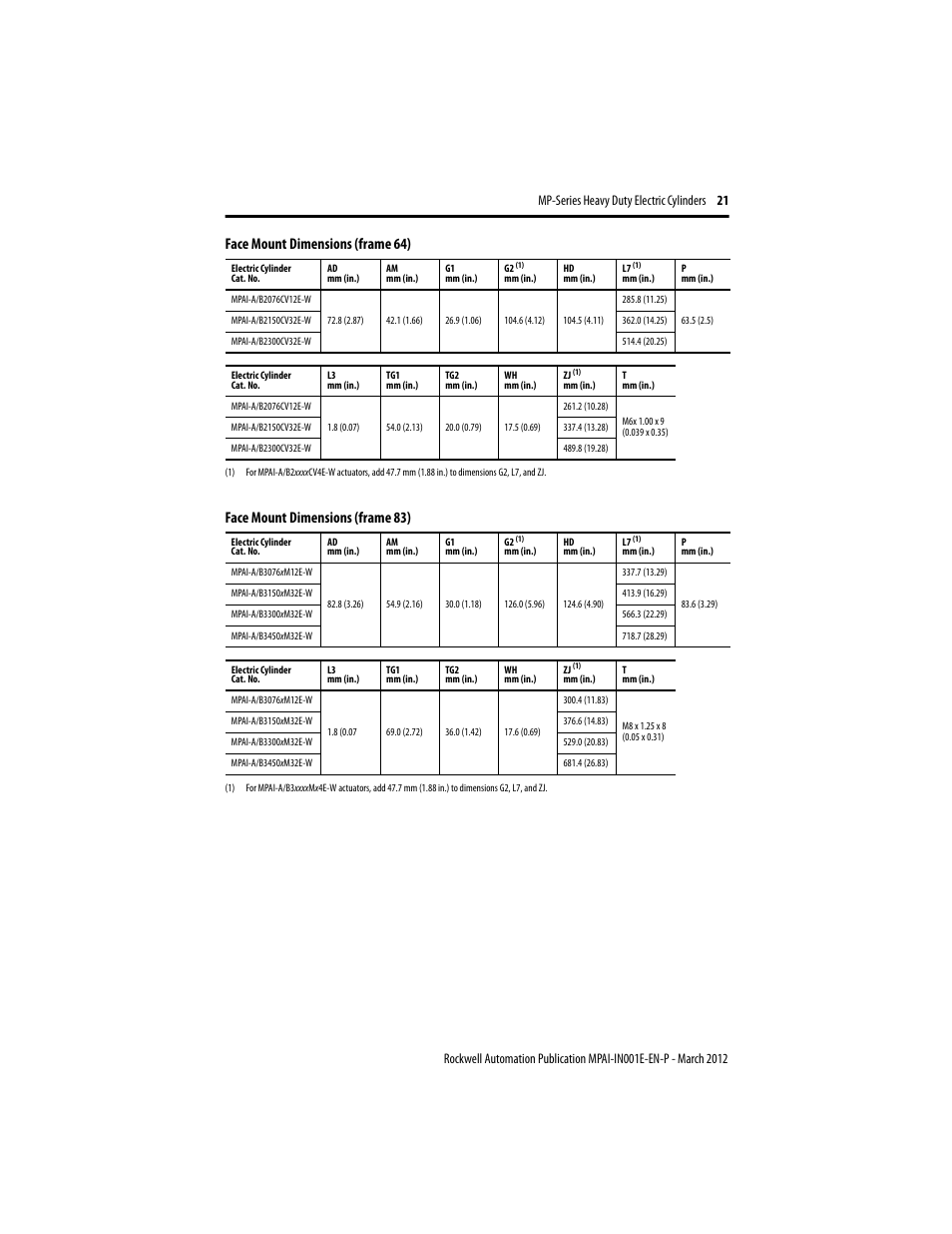 Rockwell Automation MPAI Heavy Duty Electric Cylinders User Manual | Page 21 / 68