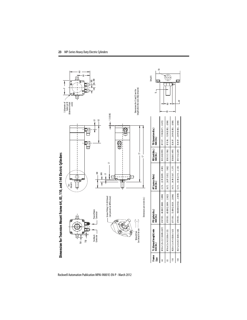 Rockwell Automation MPAI Heavy Duty Electric Cylinders User Manual | Page 23 / 68