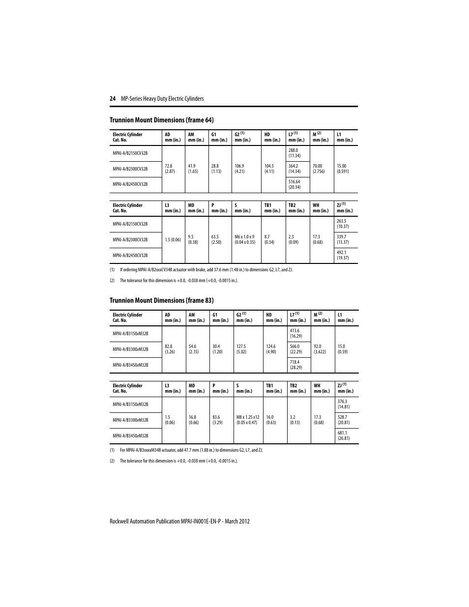Rockwell Automation MPAI Heavy Duty Electric Cylinders User Manual | Page 24 / 68