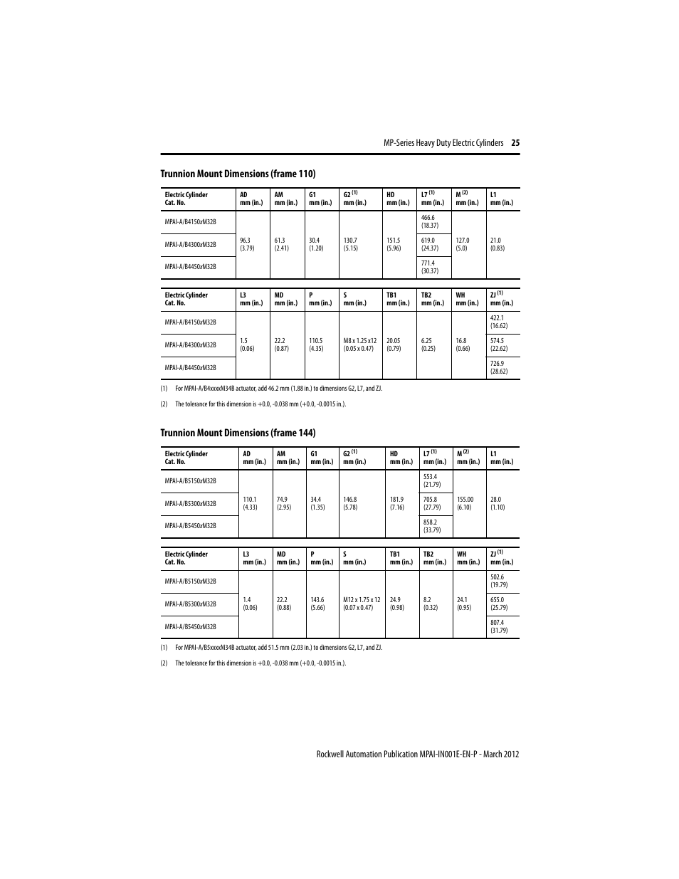 Rockwell Automation MPAI Heavy Duty Electric Cylinders User Manual | Page 25 / 68