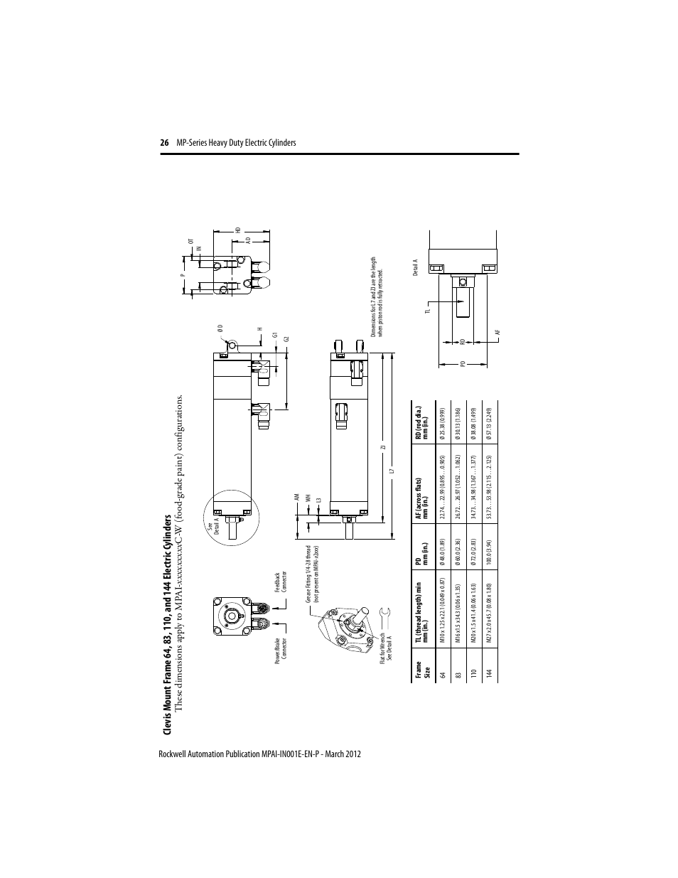 Rockwell Automation MPAI Heavy Duty Electric Cylinders User Manual | Page 26 / 68