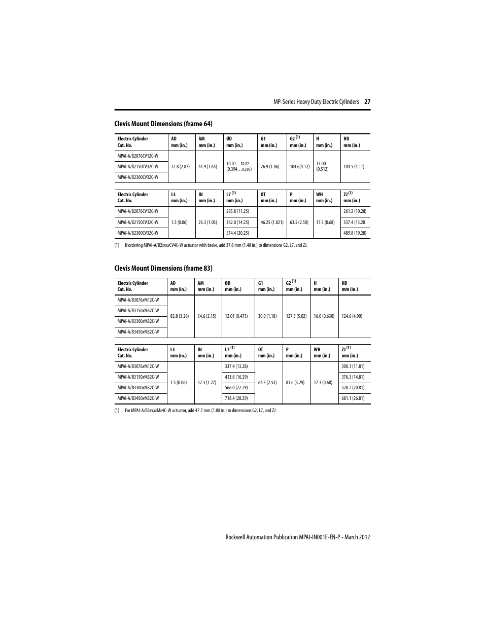 Rockwell Automation MPAI Heavy Duty Electric Cylinders User Manual | Page 27 / 68