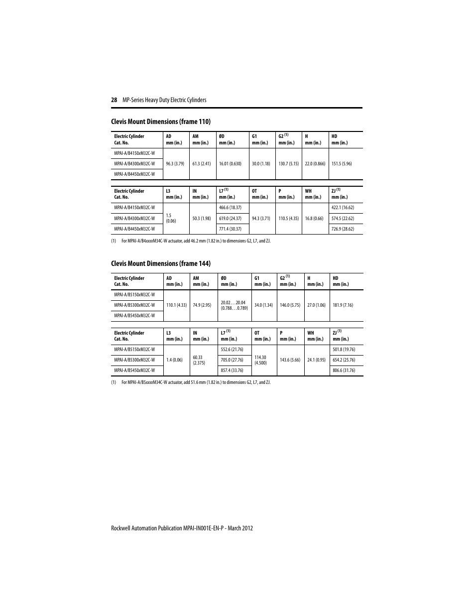 Rockwell Automation MPAI Heavy Duty Electric Cylinders User Manual | Page 28 / 68