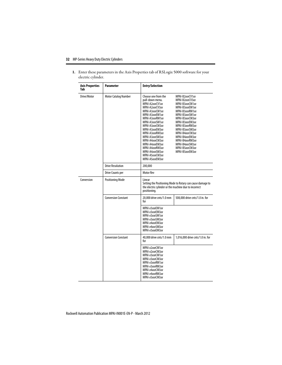 Rockwell Automation MPAI Heavy Duty Electric Cylinders User Manual | Page 32 / 68