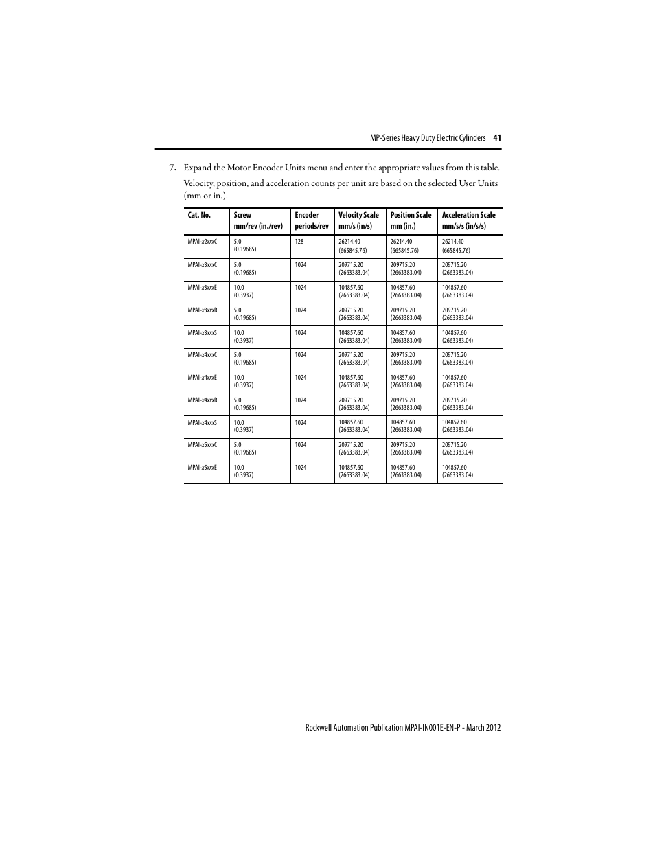 Rockwell Automation MPAI Heavy Duty Electric Cylinders User Manual | Page 41 / 68