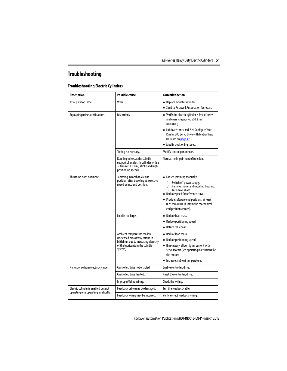 Troubleshooting | Rockwell Automation MPAI Heavy Duty Electric Cylinders User Manual | Page 51 / 68