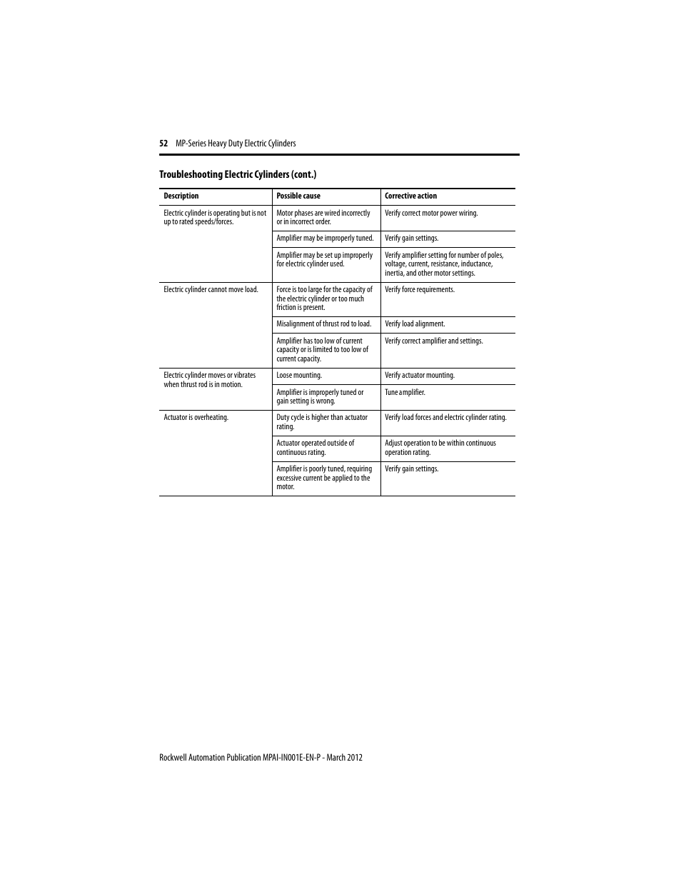 Rockwell Automation MPAI Heavy Duty Electric Cylinders User Manual | Page 52 / 68