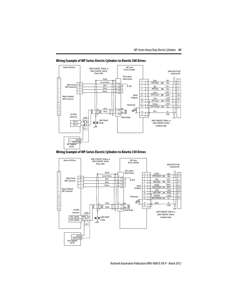 Rockwell Automation MPAI Heavy Duty Electric Cylinders User Manual | Page 61 / 68