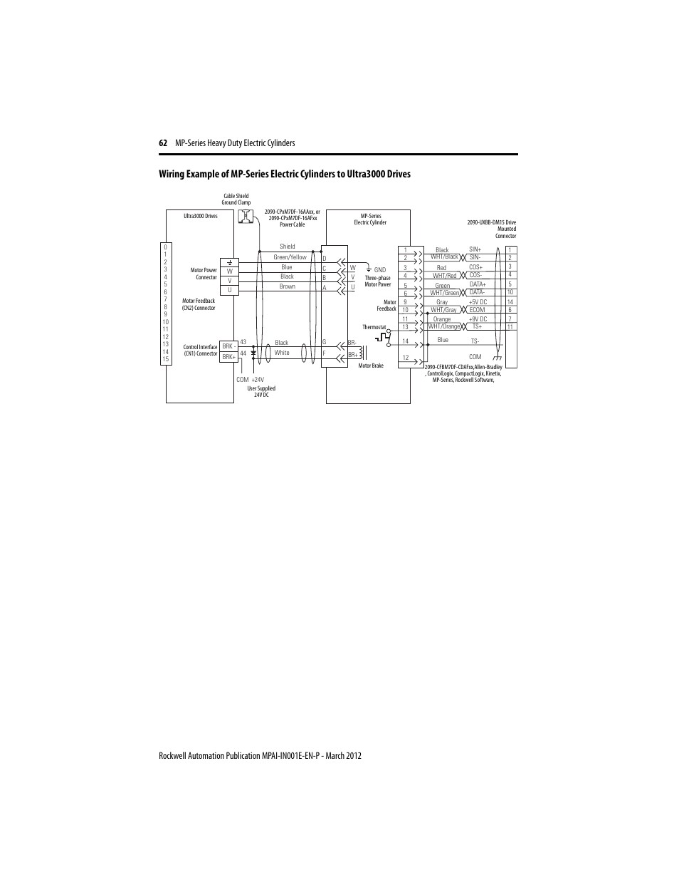 Rockwell Automation MPAI Heavy Duty Electric Cylinders User Manual | Page 62 / 68