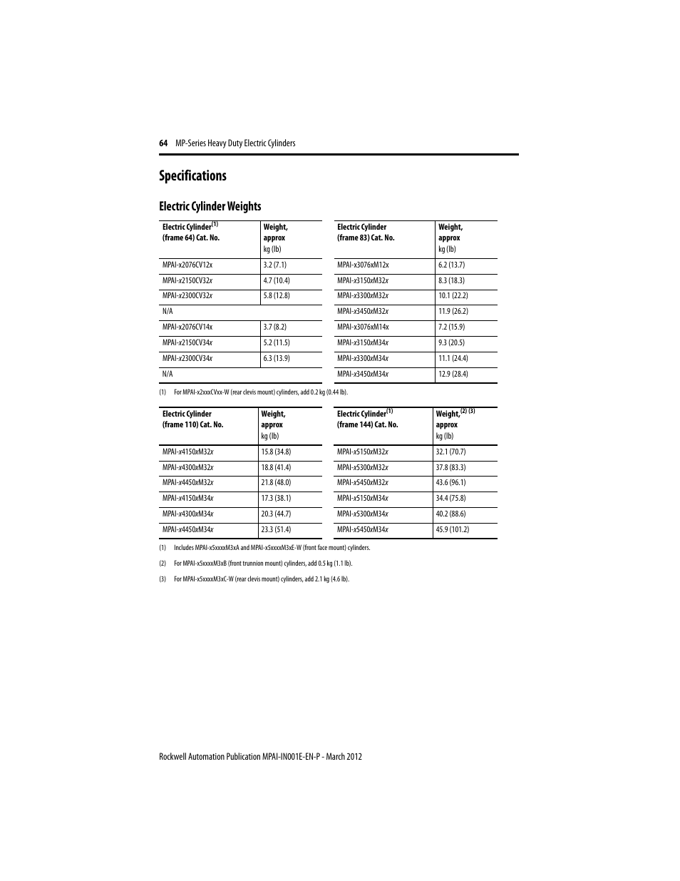 Specifications, Electric cylinder weights | Rockwell Automation MPAI Heavy Duty Electric Cylinders User Manual | Page 64 / 68