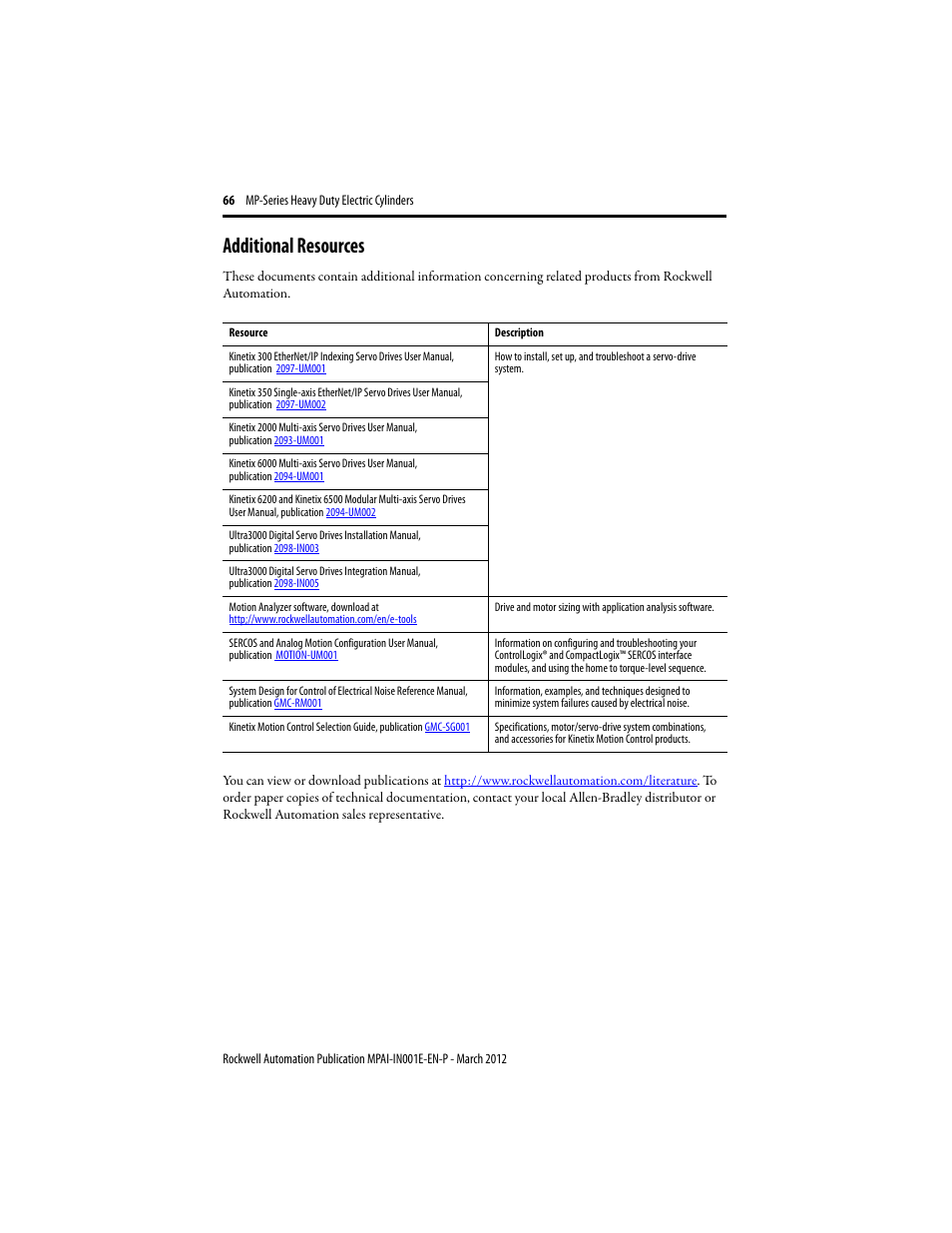 Additional resources | Rockwell Automation MPAI Heavy Duty Electric Cylinders User Manual | Page 66 / 68