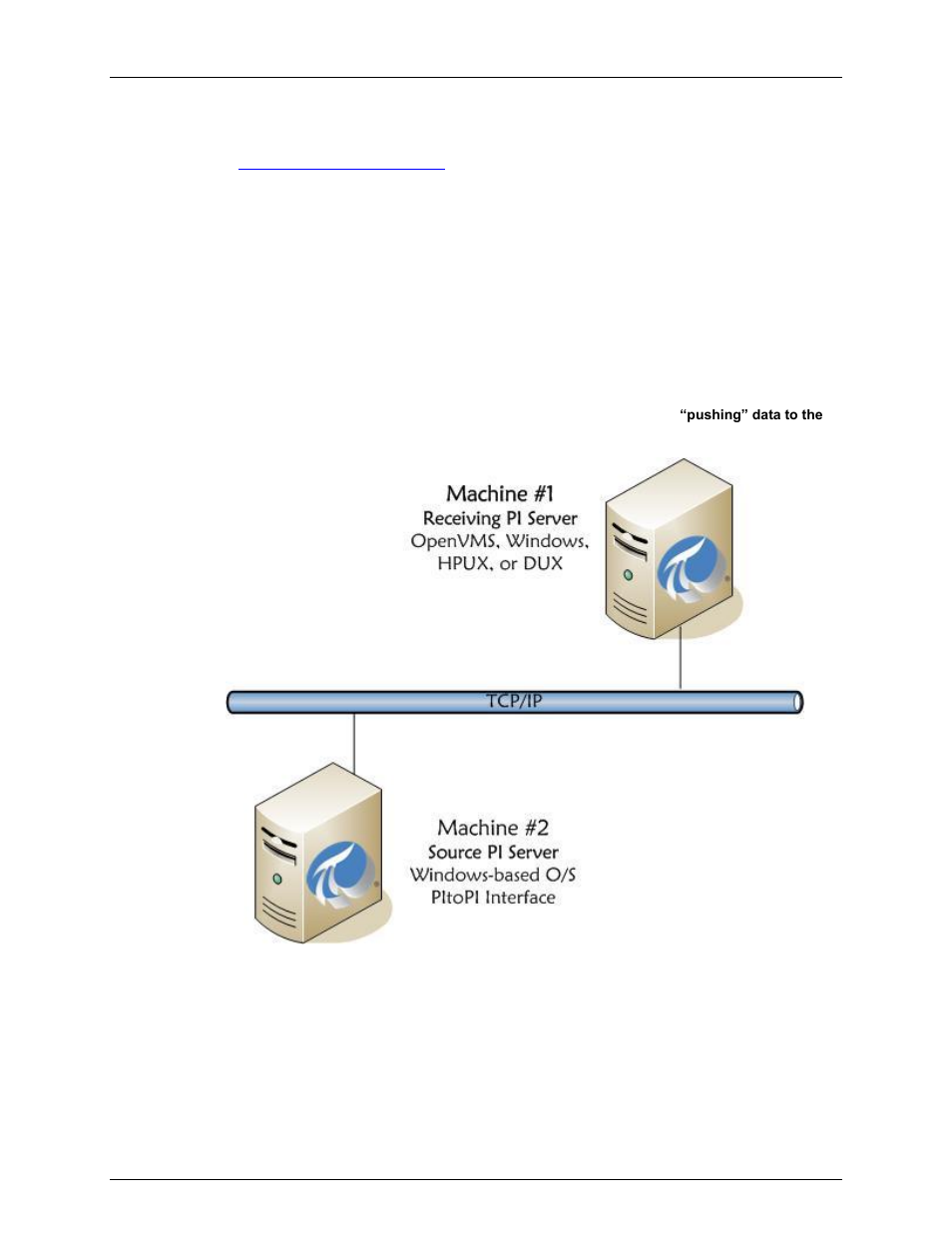 Device point types, Diagram of hardware connection | Rockwell Automation FactoryTalk Historian SE 3.0 H2H Interface User Guide User Manual | Page 13 / 156