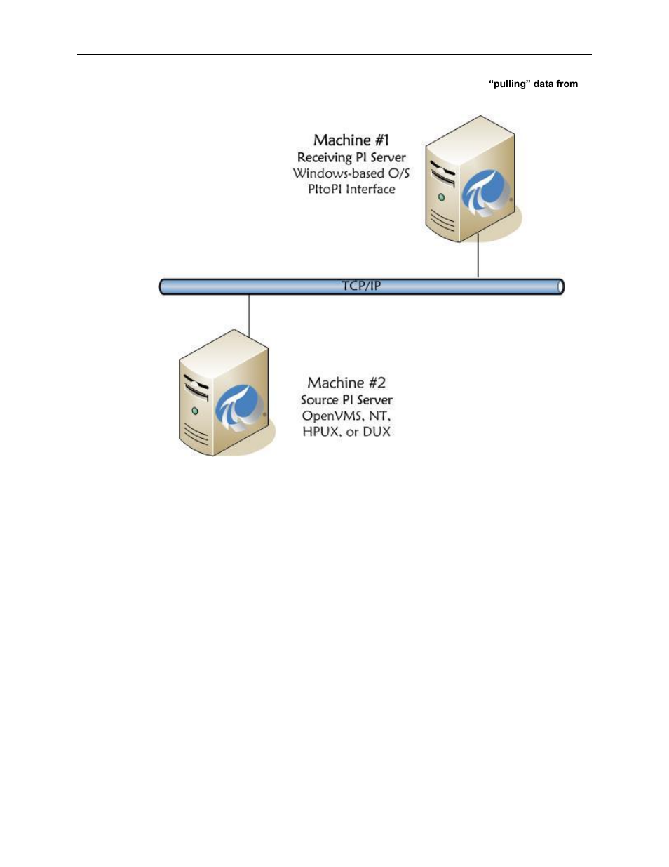 Rockwell Automation FactoryTalk Historian SE 3.0 H2H Interface User Guide User Manual | Page 14 / 156