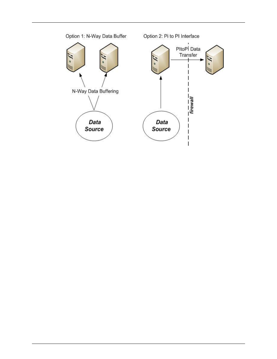 Tag attribute override parameters | Rockwell Automation FactoryTalk Historian SE 3.0 H2H Interface User Guide User Manual | Page 28 / 156