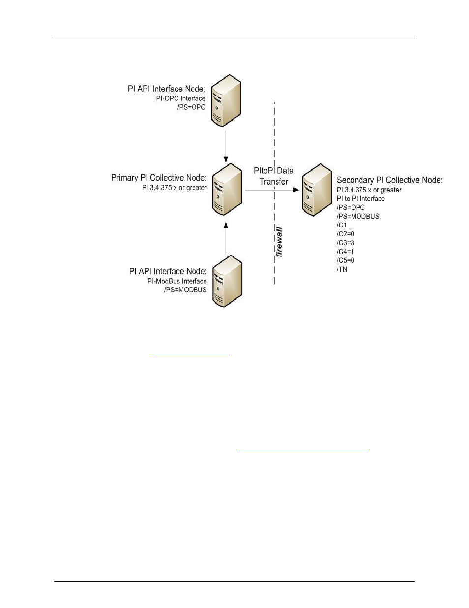 Firewall considerations | Rockwell Automation FactoryTalk Historian SE 3.0 H2H Interface User Guide User Manual | Page 29 / 156