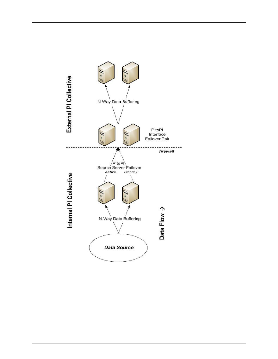 Limitations, Historian collective support | Rockwell Automation FactoryTalk Historian SE 3.0 H2H Interface User Guide User Manual | Page 30 / 156