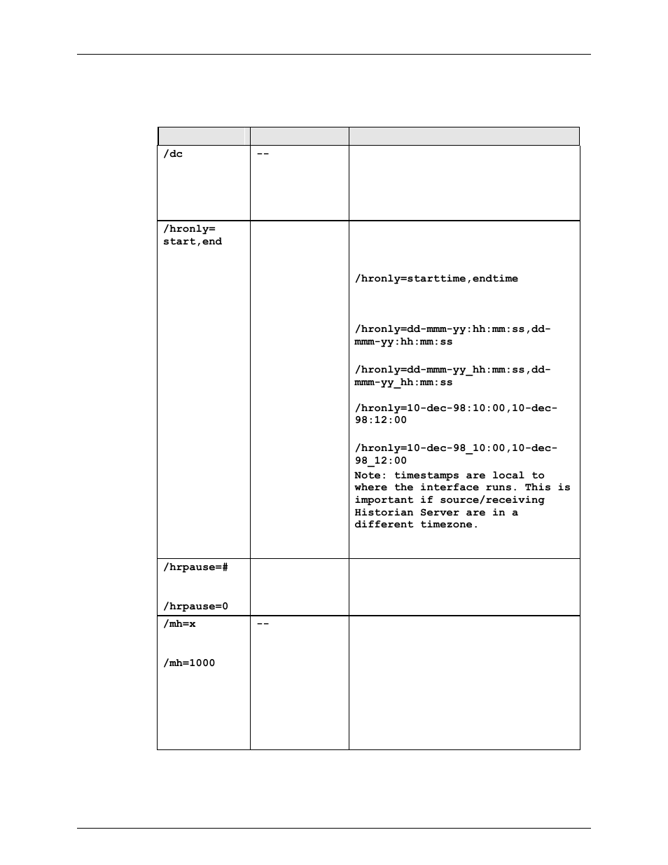 History recovery and archive data collection | Rockwell Automation FactoryTalk Historian SE 3.0 H2H Interface User Guide User Manual | Page 76 / 156