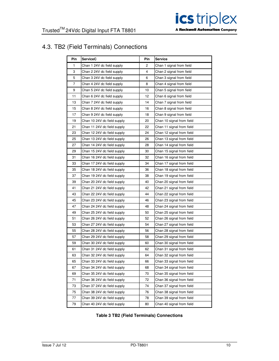 Tb2 (field terminals) connections, Trusted | Rockwell Automation T8801 Trusted 40 Channel 24V dc Digital Input FTA Non Incendive User Manual | Page 10 / 14