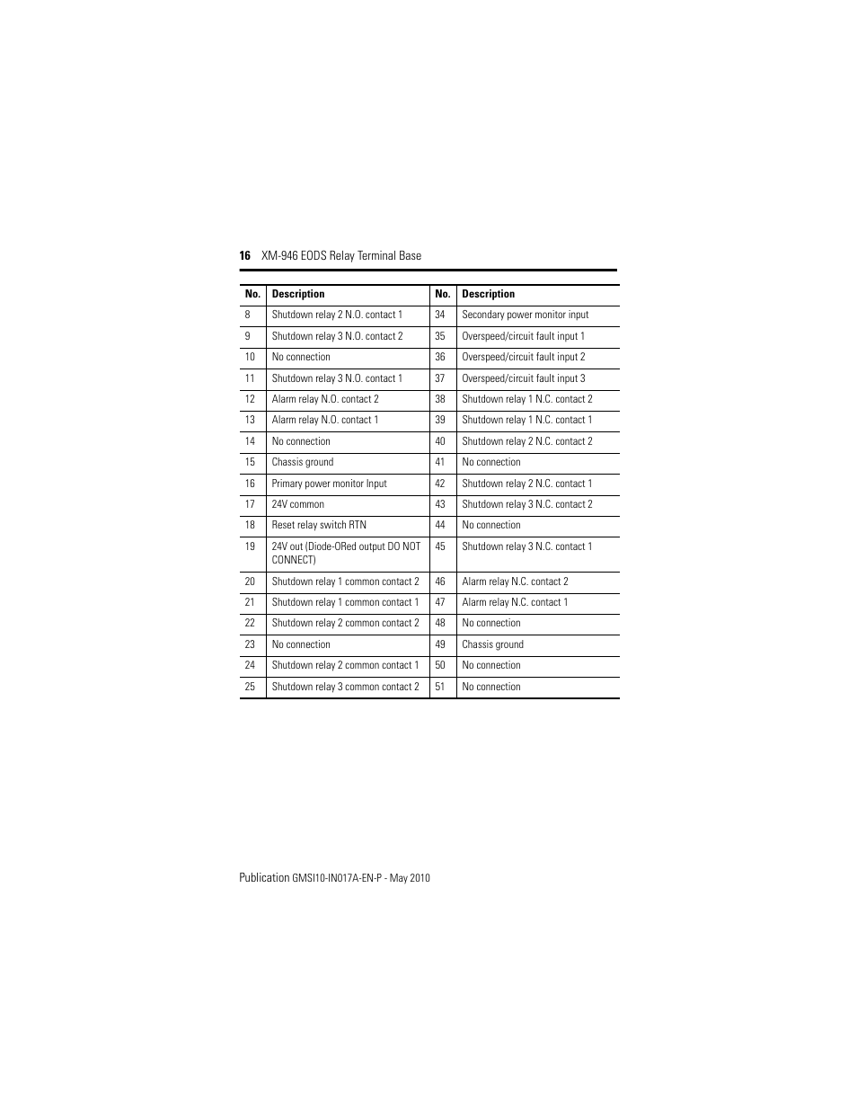 Rockwell Automation 1440-TB-G XM-946 EODS Relay Terminal Base User Manual | Page 16 / 20