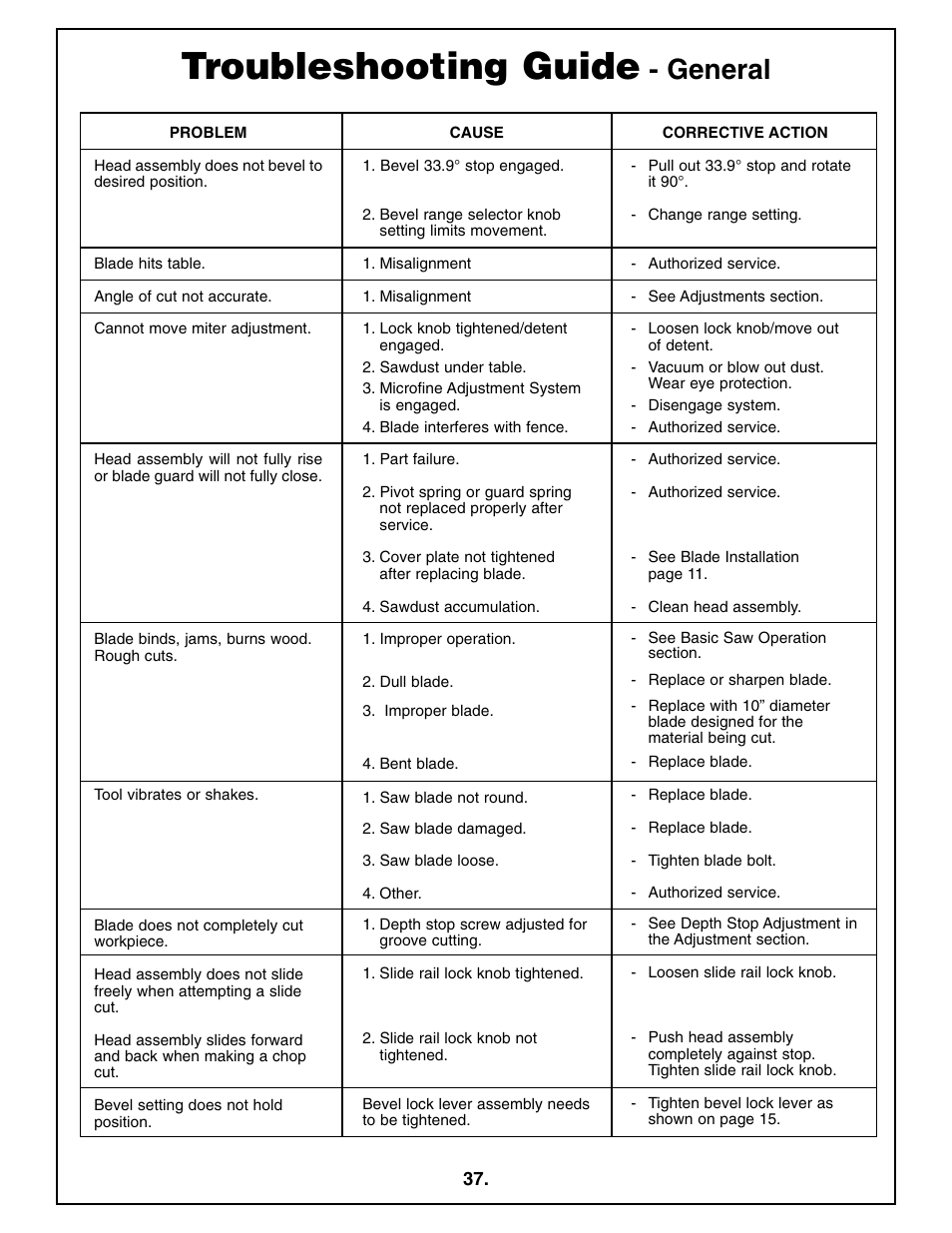 Troubleshooting guide, General | Bosch 4410L User Manual | Page 37 / 116