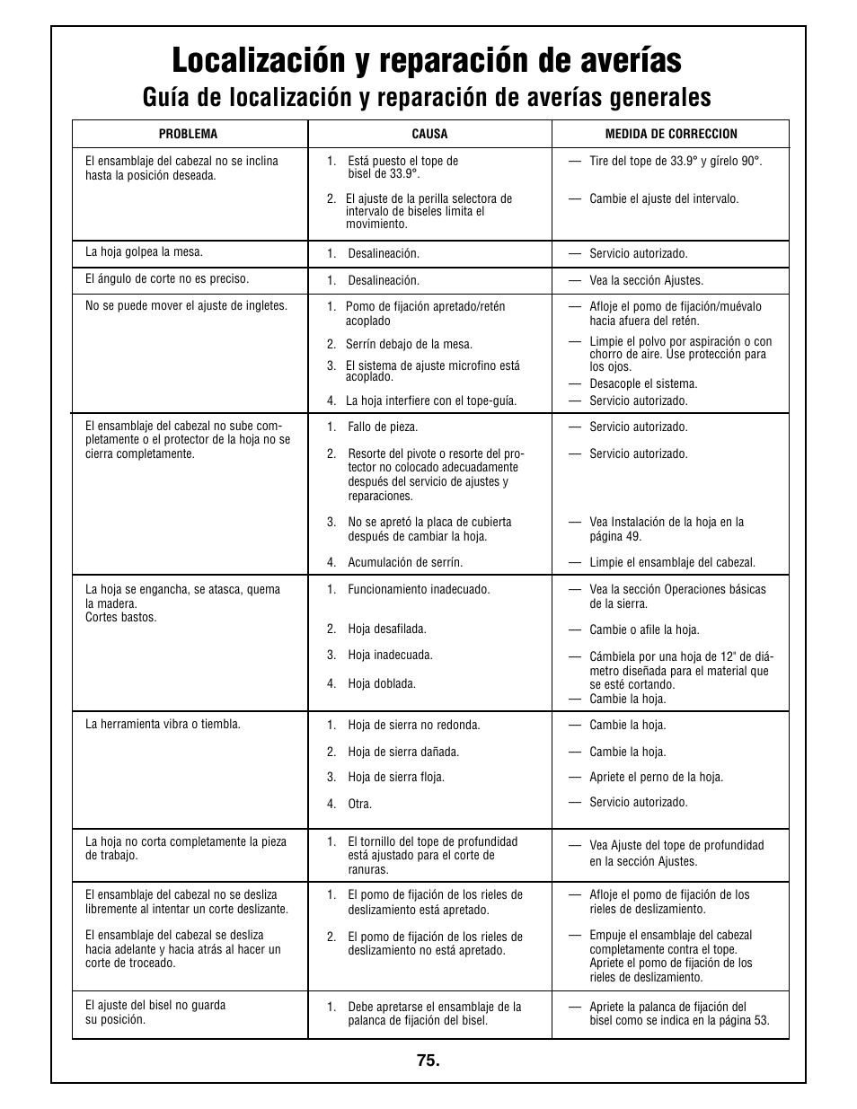 Localización y reparación de averías | Bosch 4410L User Manual | Page 75 / 116