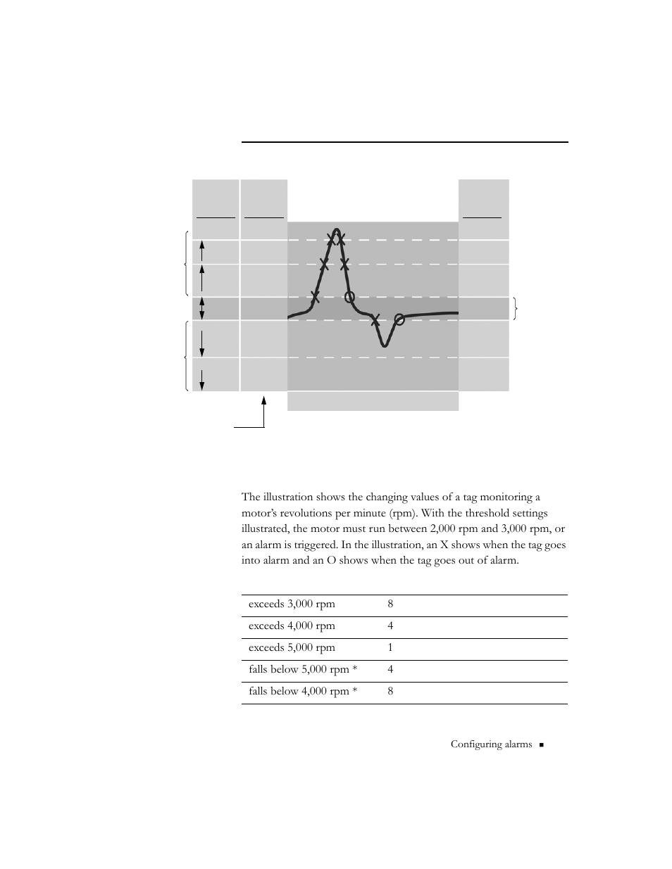 Rockwell Automation 9301 Series RSView32 Users Guide User Manual | Page 129 / 769