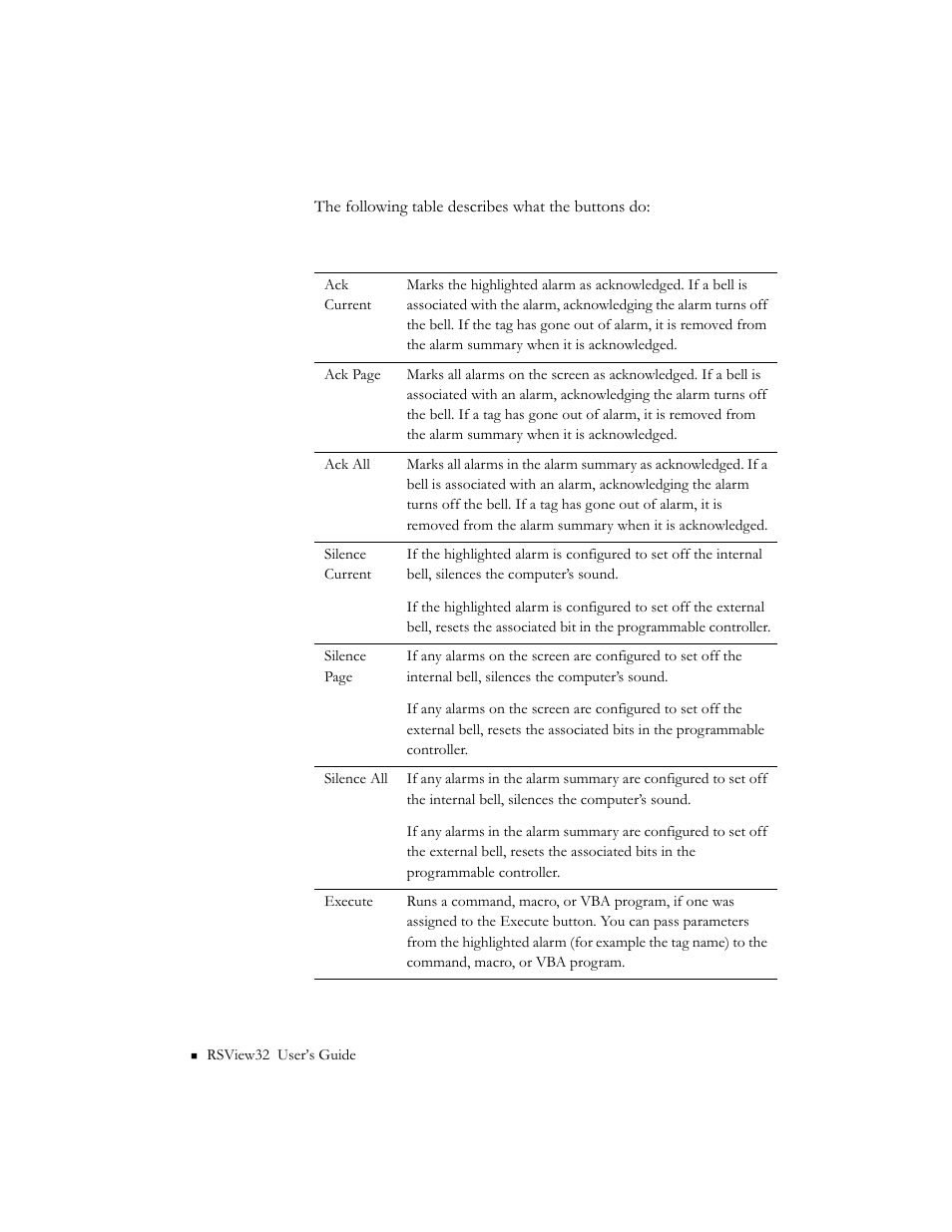 Rockwell Automation 9301 Series RSView32 Users Guide User Manual | Page 188 / 769