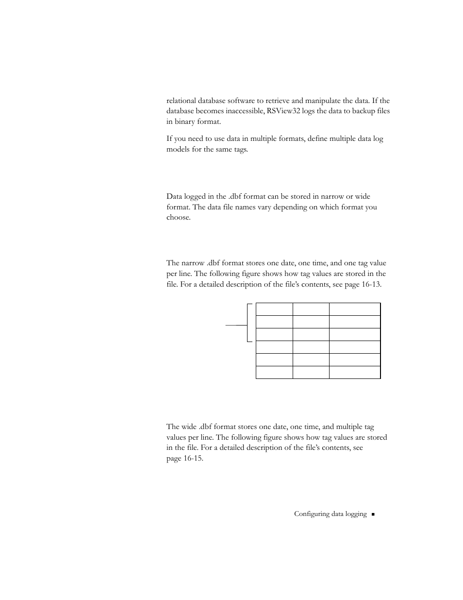 The .dbf file format, Narrow .dbf file format, Wide .dbf file format | Wide .dbf file format -3 | Rockwell Automation 9301 Series RSView32 Users Guide User Manual | Page 203 / 769