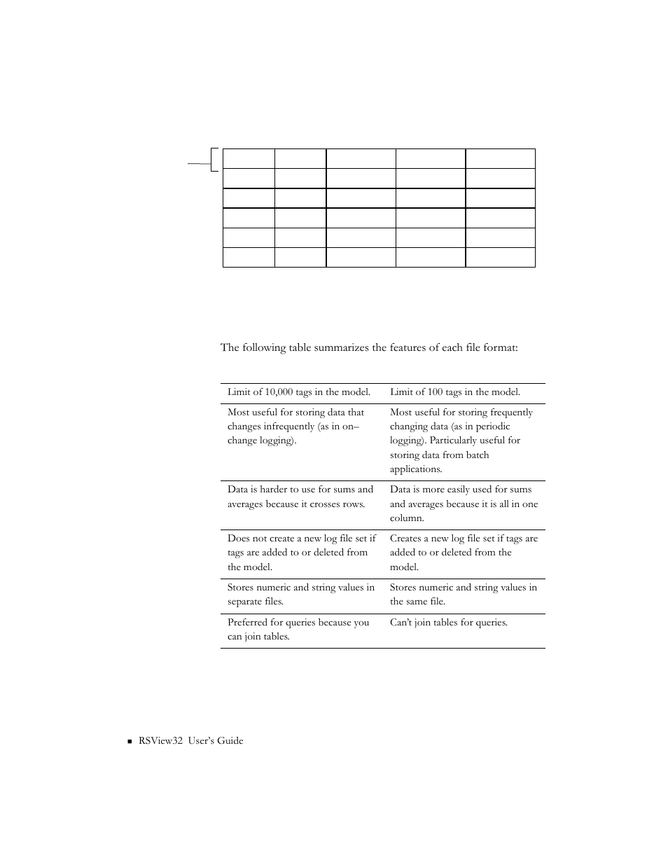 Choosing between narrow and wide .dbf file formats | Rockwell Automation 9301 Series RSView32 Users Guide User Manual | Page 204 / 769