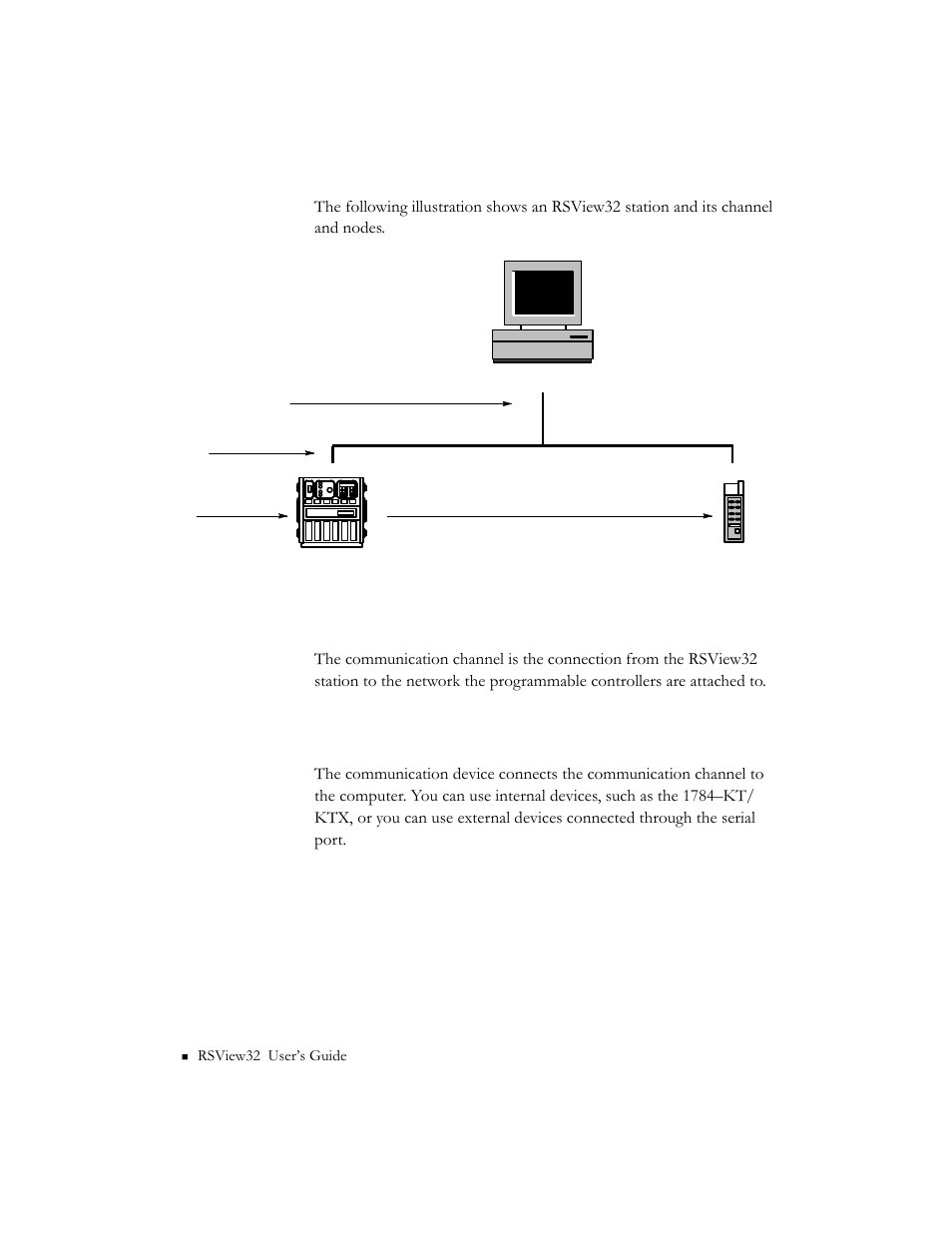 Communication channel, Communication device, Communication channel -2 communication device -2 | Rockwell Automation 9301 Series RSView32 Users Guide User Manual | Page 42 / 769