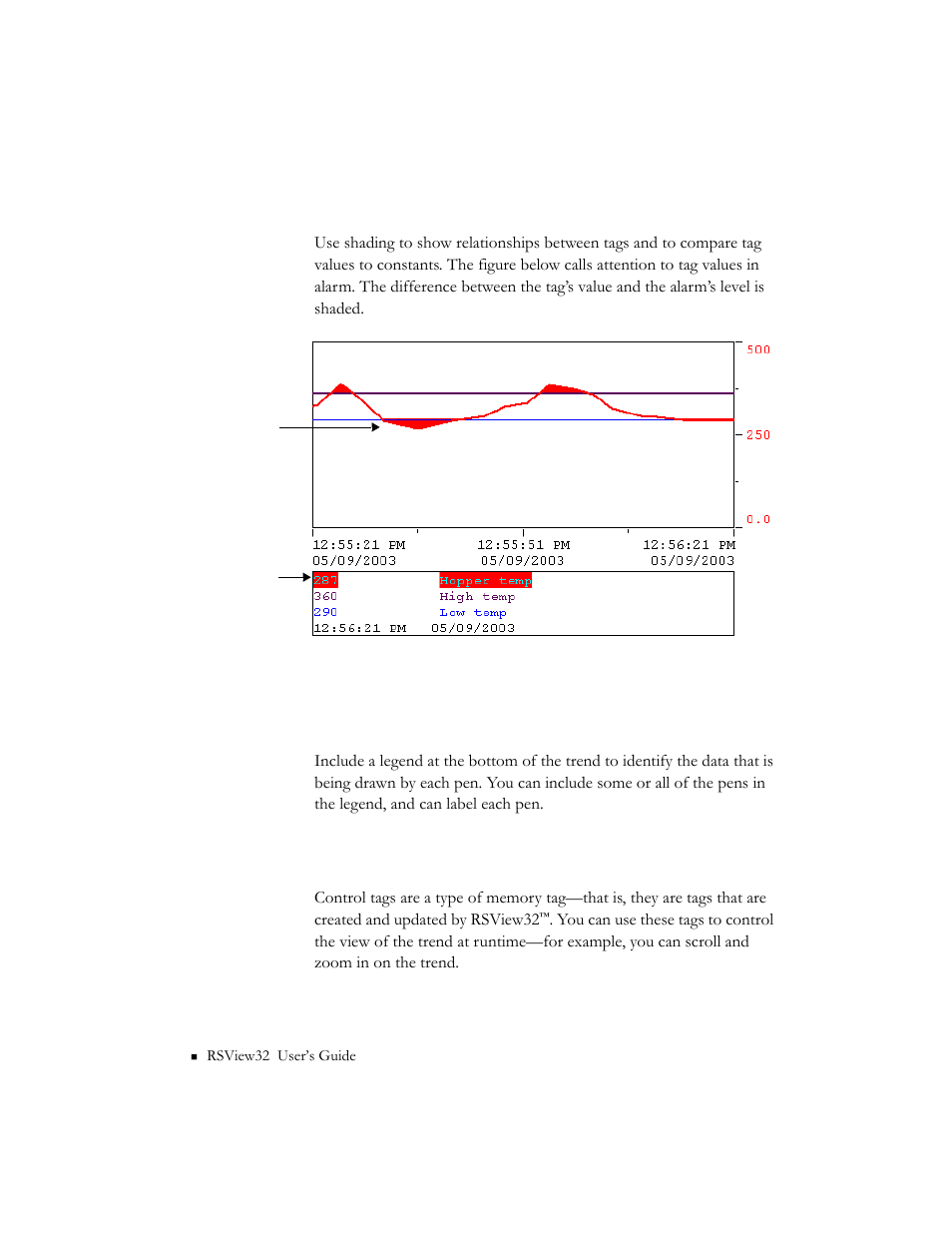 Shading, Legend, Control tags | Shading -4 legend -4 control tags -4 | Rockwell Automation 9301 Series RSView32 Users Guide User Manual | Page 475 / 769