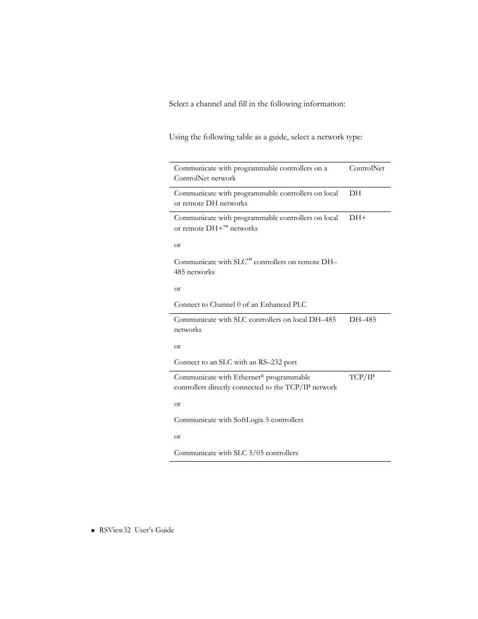 Rockwell Automation 9301 Series RSView32 Users Guide User Manual | Page 48 / 769