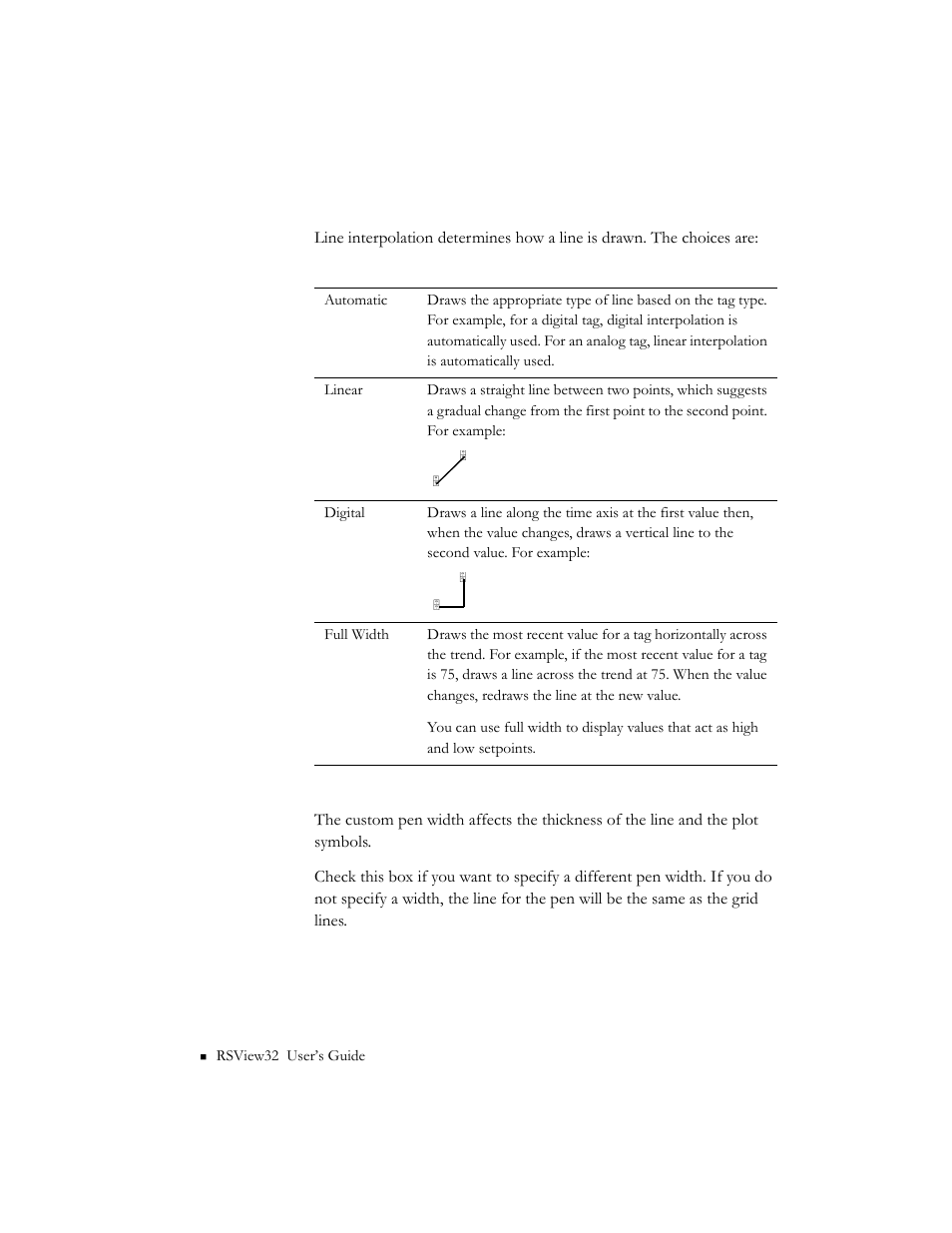Rockwell Automation 9301 Series RSView32 Users Guide User Manual | Page 491 / 769