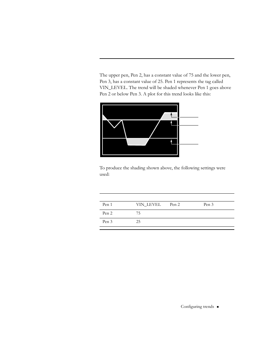 Example: shading with three pens | Rockwell Automation 9301 Series RSView32 Users Guide User Manual | Page 494 / 769