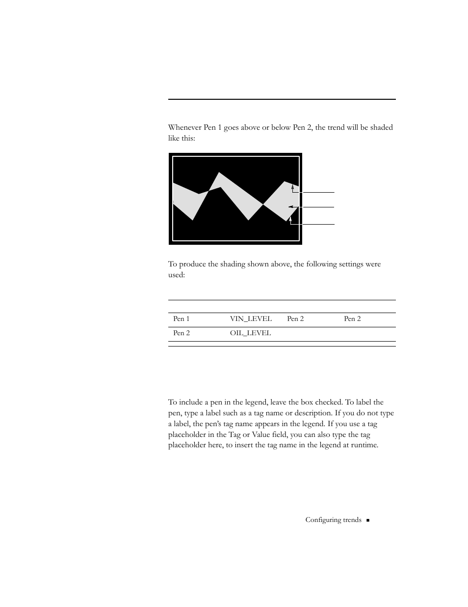 Creating a legend, Creating a legend -25, Example: shading between two pens | Rockwell Automation 9301 Series RSView32 Users Guide User Manual | Page 496 / 769